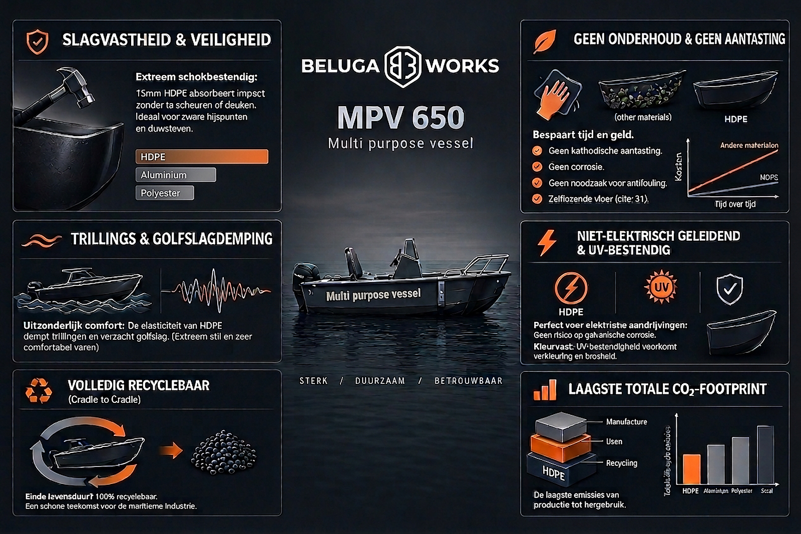 Beluga Boats USP